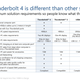 Here’s a more detailed spec sheet for Thunderbolt 4 from Intel.